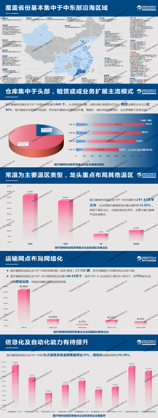 國(guó)科(kē)恒泰获评“2020年度中國(guó)医疗器械供应链企业Top100”第九位