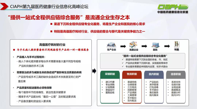 國(guó)科(kē)恒泰CIO：医改趋势下，器械流通企业的数字化探索