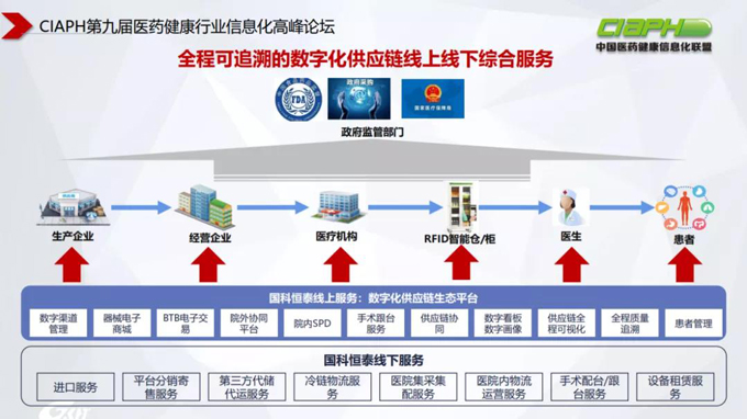 國(guó)科(kē)恒泰CIO：医改趋势下，器械流通企业的数字化探索